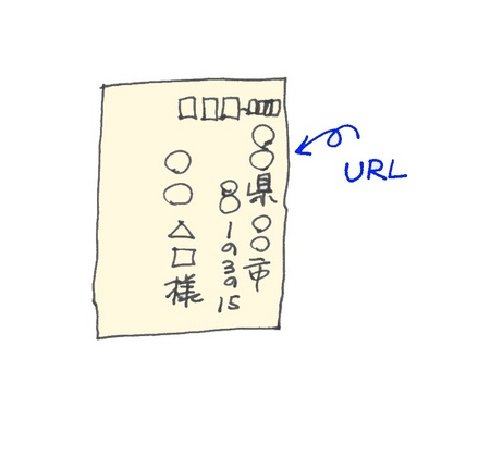 URL�̐����}