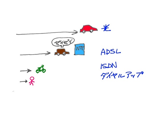 ����̑����̐����}