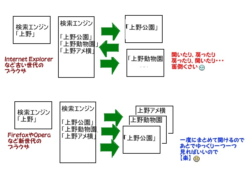 �C���^�[�l�b�g�u���E�U�̗��j